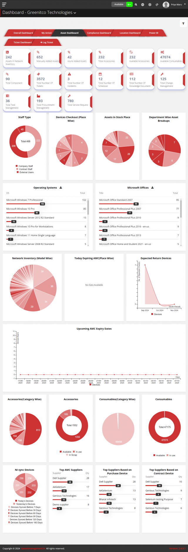 AssetDashboard1